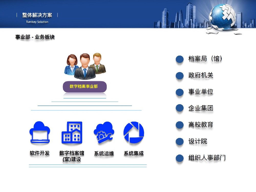 事業部主營業務